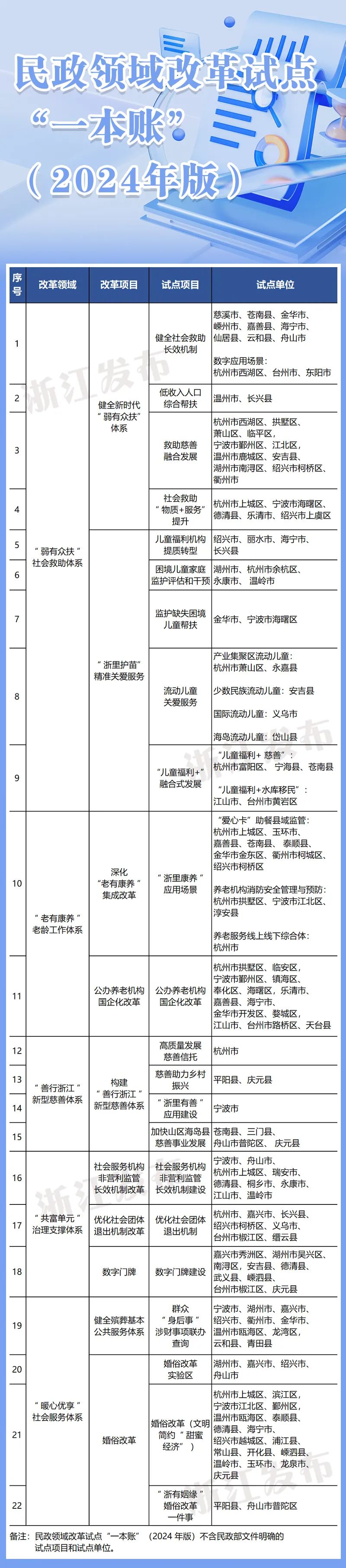 浙江发布