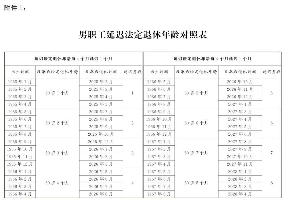 【广西头条NEWS】延迟法定退休年龄时间对照表公布，你多大退休？