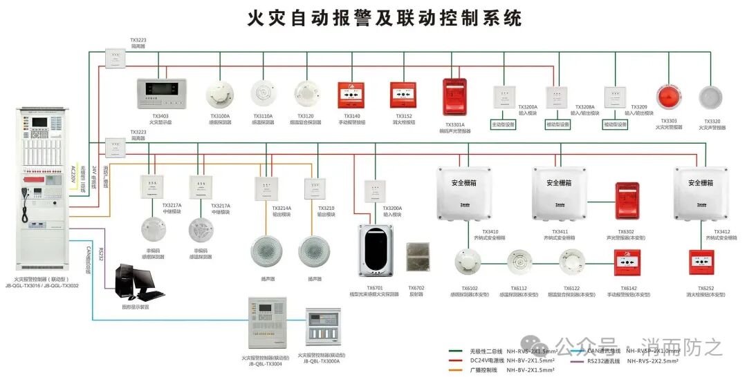 火灾自动报警系统 - 火灾自动报警系统 - 成都消防施工验收|成都消防报建|成都消防改造|成都消防公司|四川消防公司