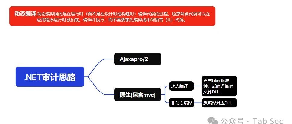 Example Image