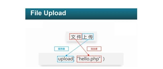 Example Image