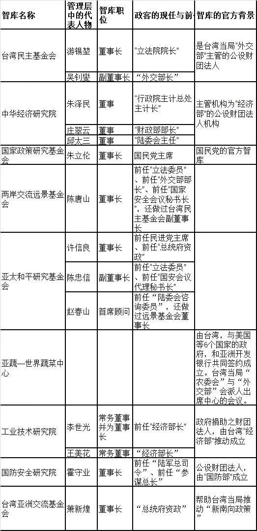 台湾的智库活动（一）  台湾民主基金会的  对外联系工作(图3)