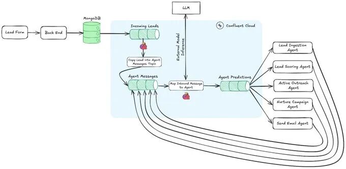 Multi-Agent Complexity