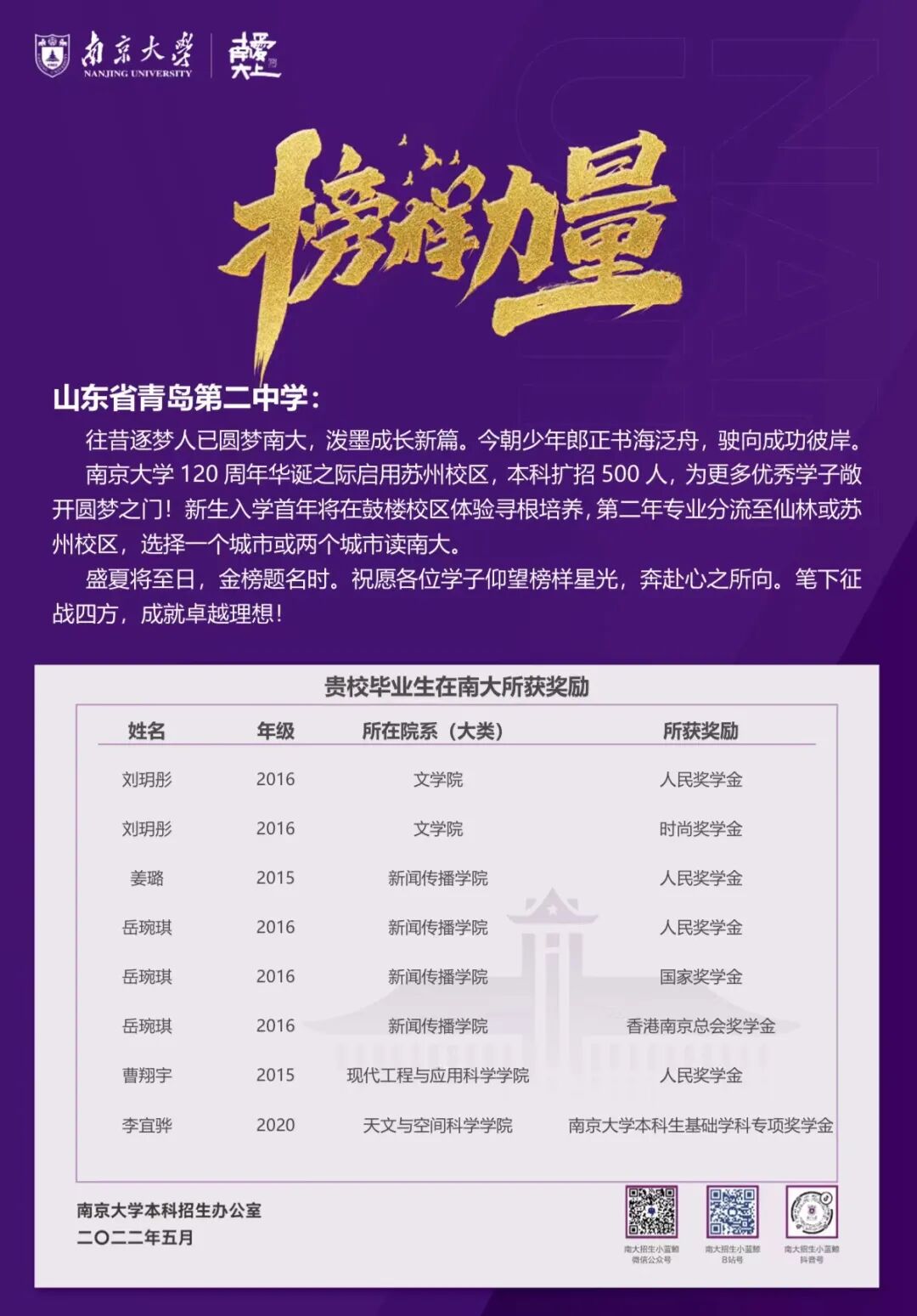 【青岛二中】南京大学向我校发来贺信,青岛二中22人次获得表彰 - 盛霖