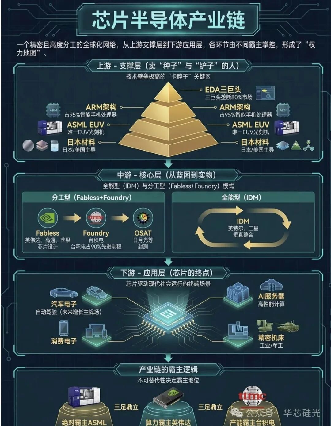 万亿赛道大变局！2026-2035全球半导体终极推演：市场、技术、格局、地缘全解析