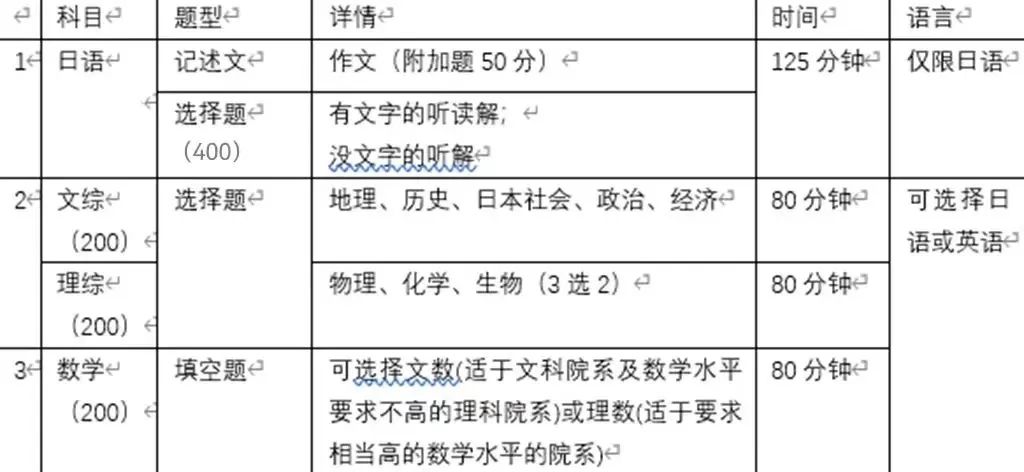 日本留学生考试真的比高考简单？会更容易被名校录取？