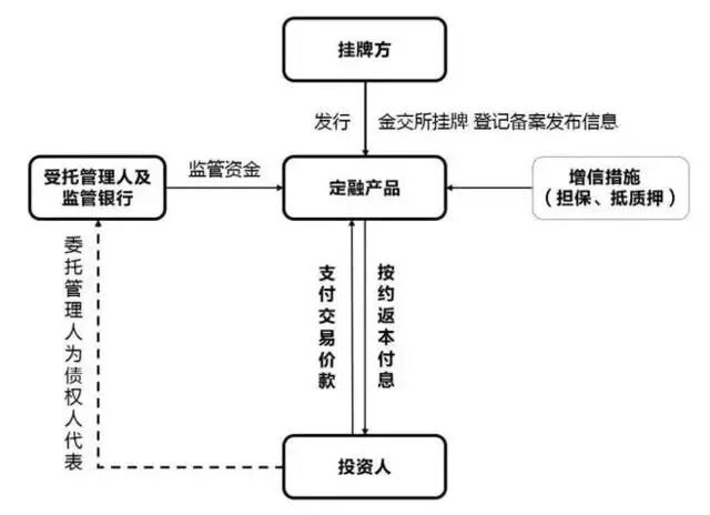 定融定投是什么？作为固收类“新宠”，这些常(图2)