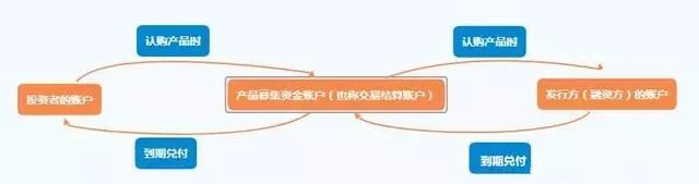 定融定投是什么？作为固收类“新宠”，这些常(图1)