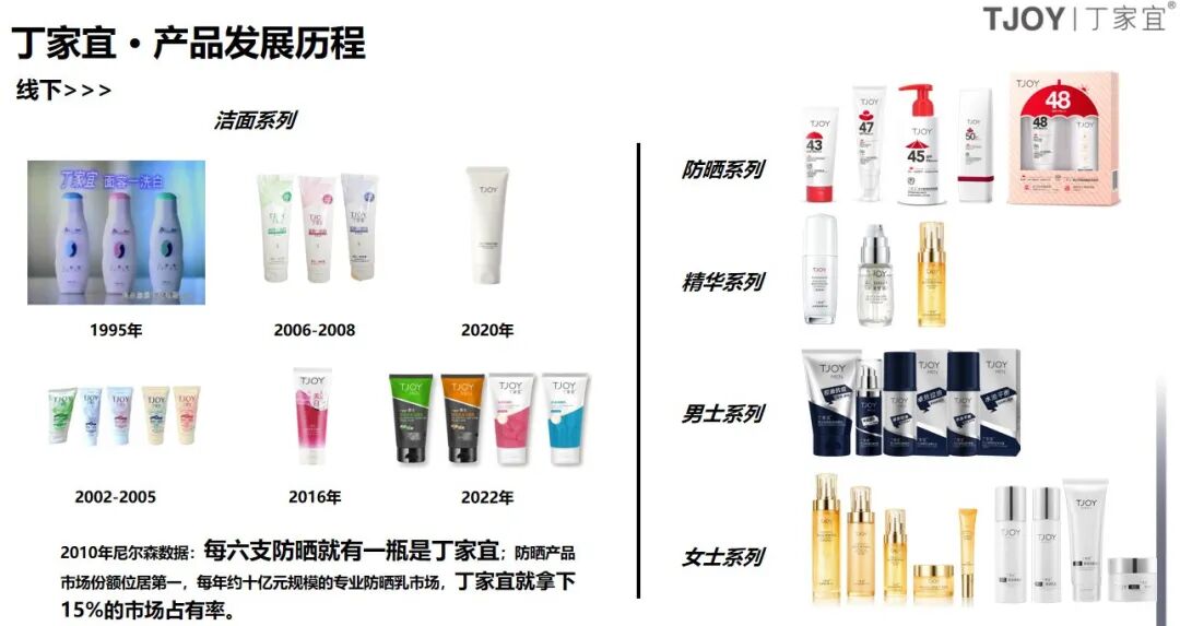 六腔是什么「丁家宜花韵香氛六腔洗衣凝珠」8倍洁净力，留香护衣，抑菌除螨_https://www.jmylbn.com_新闻资讯_第35张