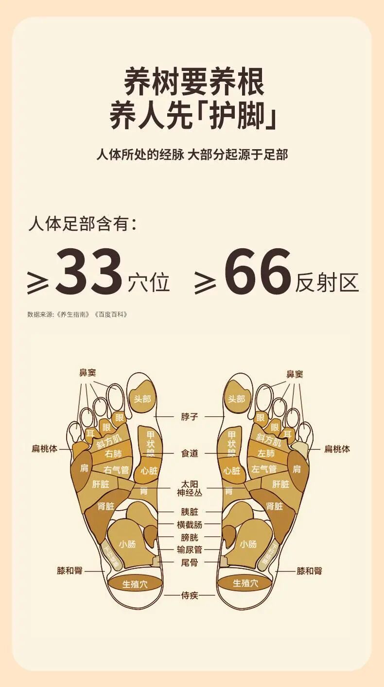 熬中药怎么浓缩「云南白药足浴汤包」浓缩﻿十几味中药，舒缓疲劳，补血益气排湿_https://www.jmylbn.com_新闻资讯_第16张