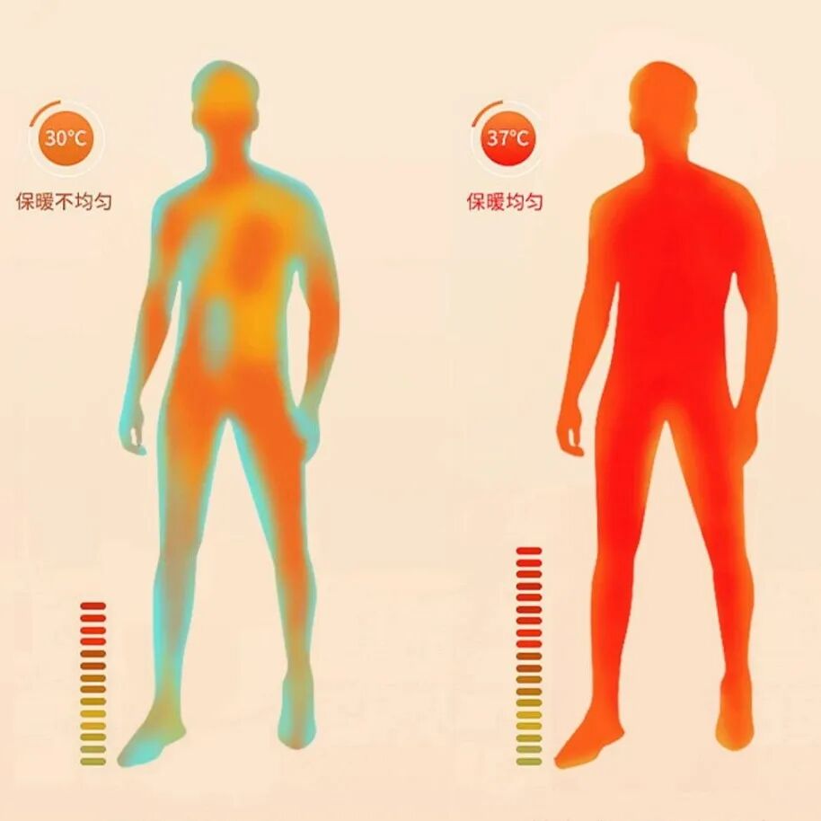 经历通红外护膝怎么用校友年货节｜希凤凰：石墨烯光波毯、长筒袜、电热护膝、抗菌内裤、羊毛保暖秋衣裤_https://www.jmylbn.com_新闻资讯_第13张