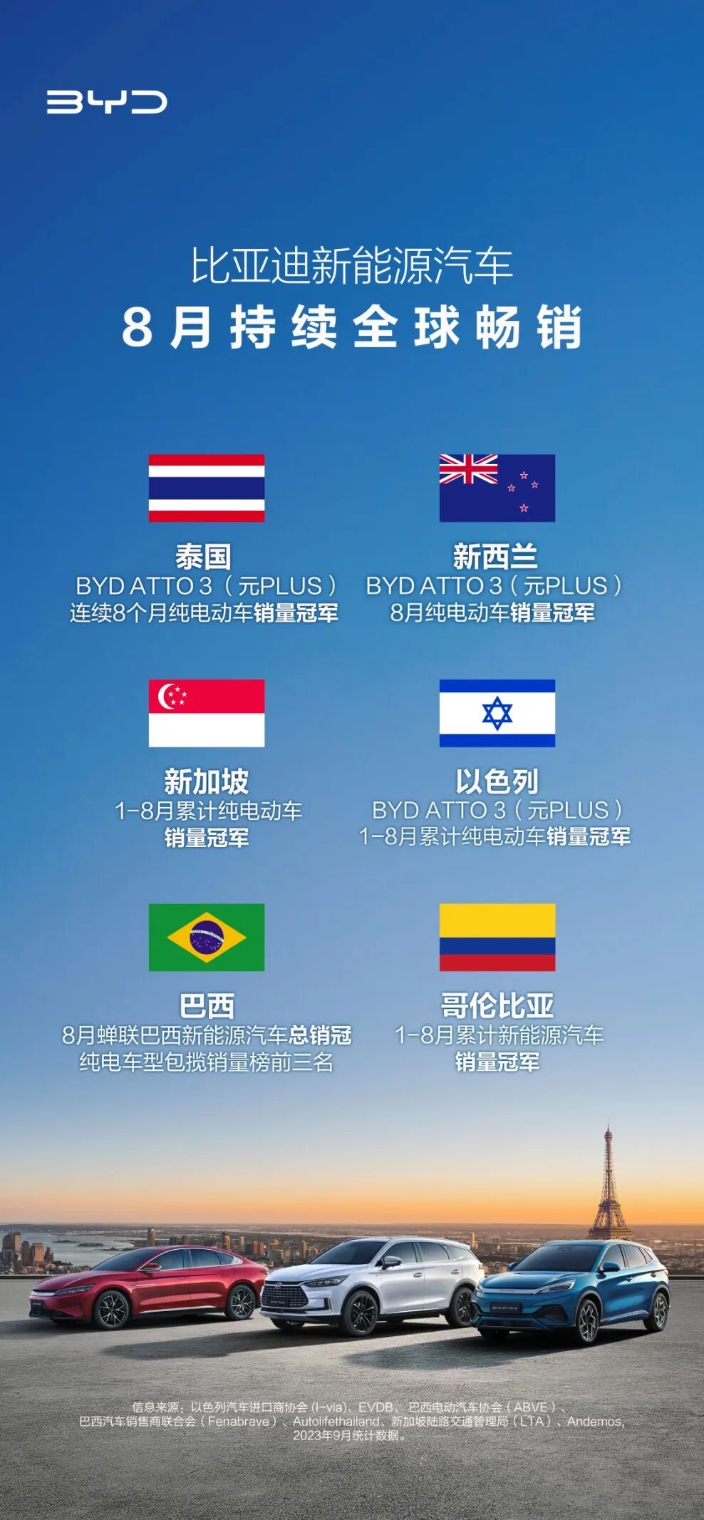 上市19个月畅销全球,元plus 冠军版再次"杀疯了"!-爱卡汽车爱咖号