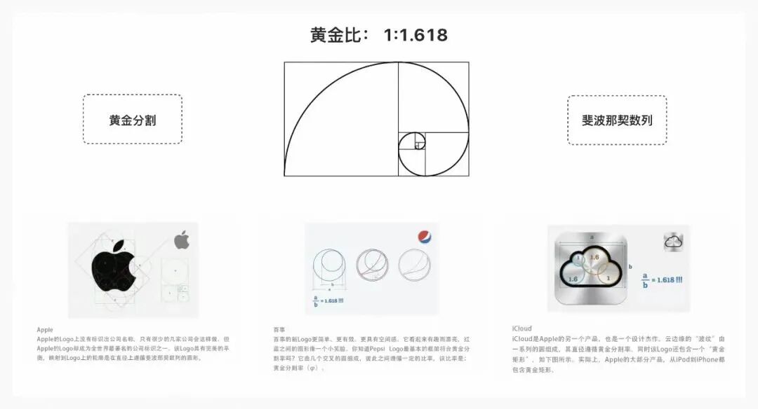 黄金比有严格的艺术感,和谐感,蕴藏丰富的美学价值,而且呈现于不少