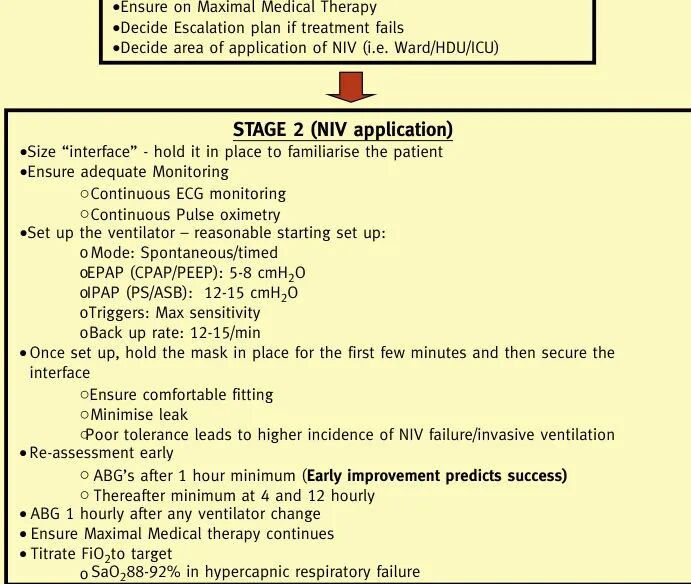 无创呼吸机怎么调参数无创呼吸机参数设置宝典：呼吸科医生必备，看这一篇就够了！_https://www.jmylbn.com_新闻资讯_第4张