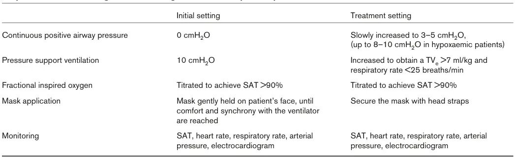 无创呼吸机怎么调参数无创呼吸机参数设置宝典：呼吸科医生必备，看这一篇就够了！_https://www.jmylbn.com_新闻资讯_第3张