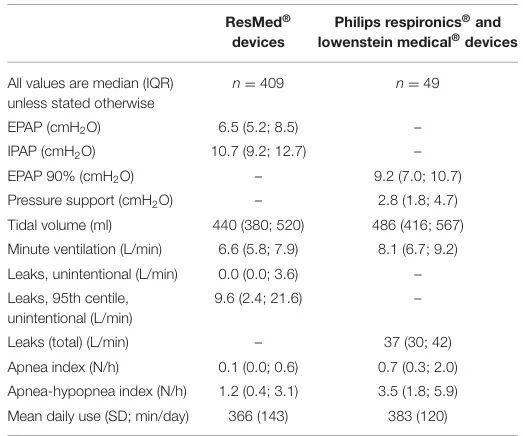 无创呼吸机怎么调参数无创呼吸机参数设置宝典：呼吸科医生必备，看这一篇就够了！_https://www.jmylbn.com_新闻资讯_第11张