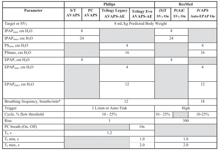 无创呼吸机怎么调参数无创呼吸机参数设置宝典：呼吸科医生必备，看这一篇就够了！_https://www.jmylbn.com_新闻资讯_第9张