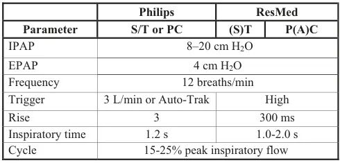 无创呼吸机怎么调参数无创呼吸机参数设置宝典：呼吸科医生必备，看这一篇就够了！_https://www.jmylbn.com_新闻资讯_第5张