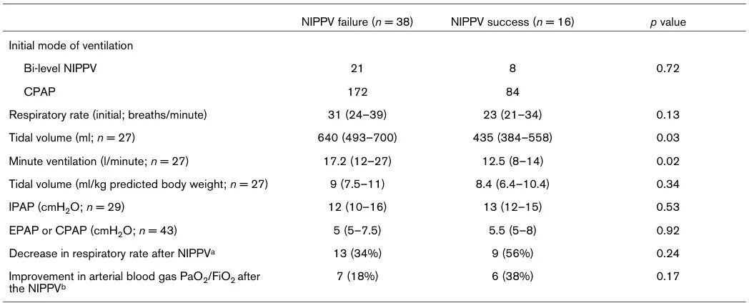 无创呼吸机怎么调参数无创呼吸机参数设置宝典：呼吸科医生必备，看这一篇就够了！_https://www.jmylbn.com_新闻资讯_第2张