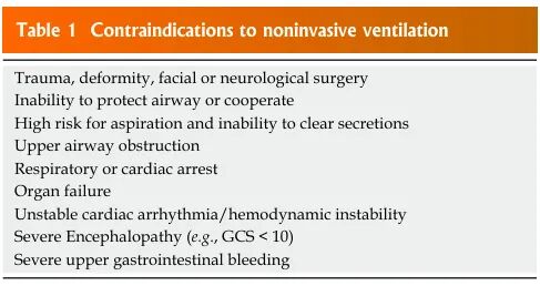 无创呼吸机怎么调参数无创呼吸机参数设置宝典：呼吸科医生必备，看这一篇就够了！_https://www.jmylbn.com_新闻资讯_第7张
