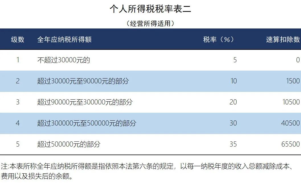 年薪14万的迅算扣除数
