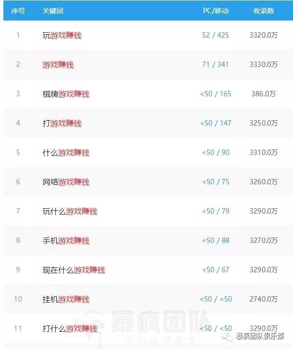 网站赚钱方法_这样可以赚钱的网站_赚钱网站方法有哪些