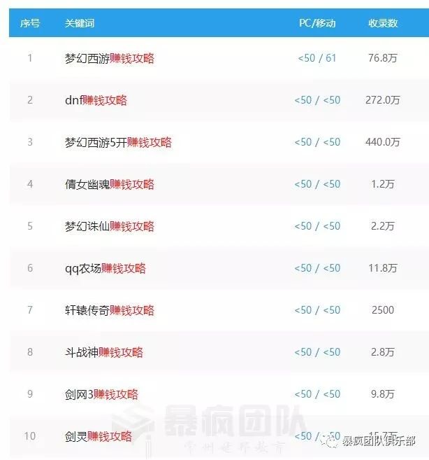 游戏赚钱网站攻略