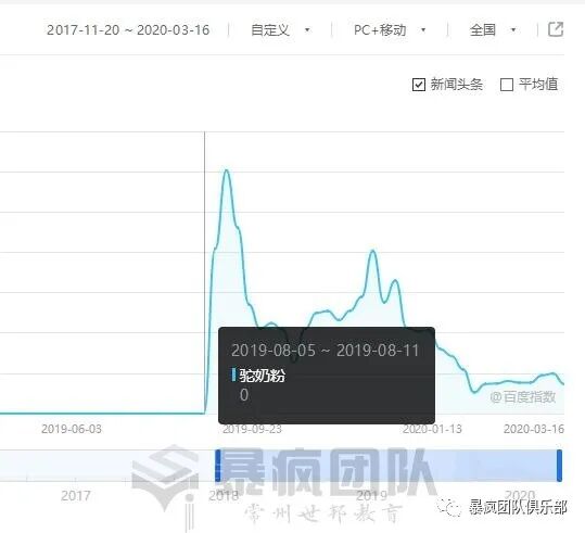 适宜淘客中文网站和竞拍推展的巨额利润商品