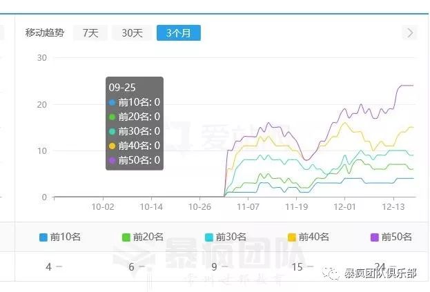 博客建站系统_指南者博客 建站_cms建站系统建站教程