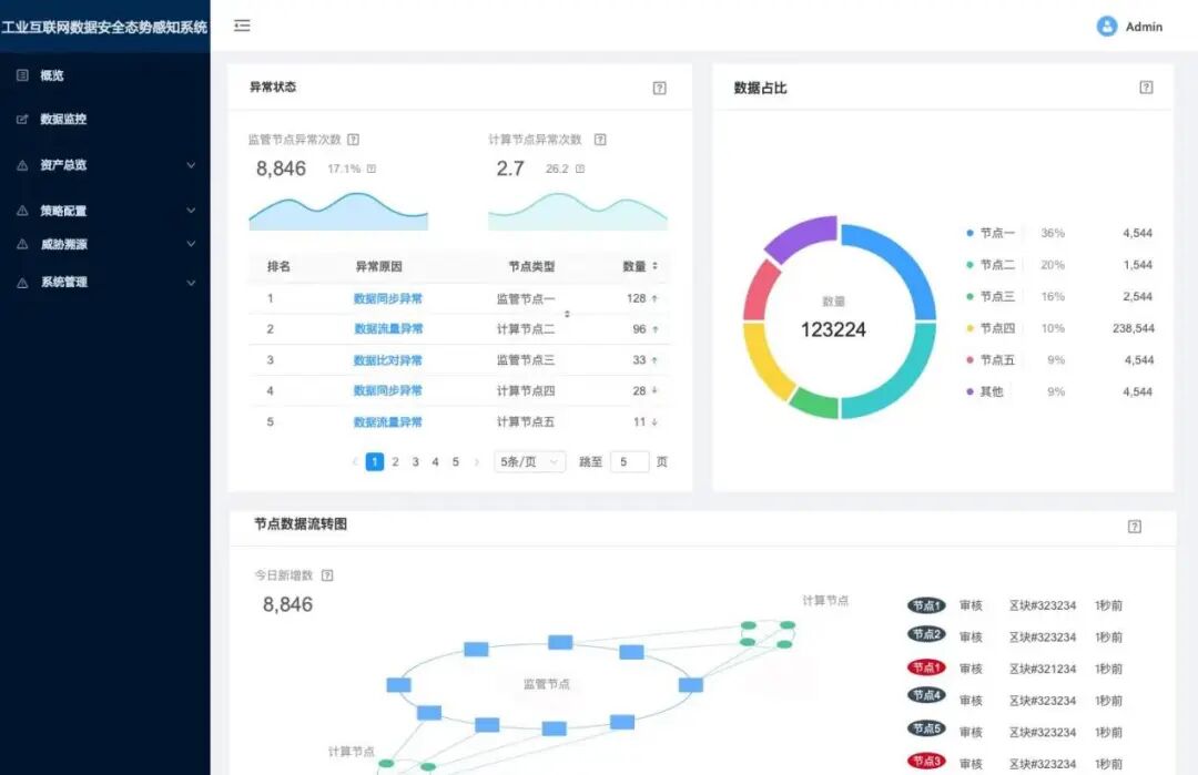 2024年重庆市优秀网络安全产品和技术名单