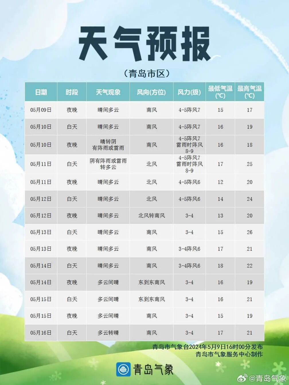 预报海上大风黄色预警预计10日傍晚到11日上午我省内陆地区自西向东有