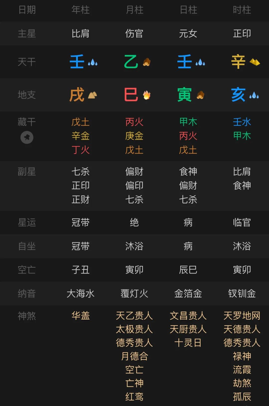 犯桃花也是分级别的，有些就是单纯的犯桃花，有些却是有目标的犯