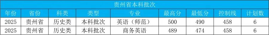 运城学院2025年本科录取进程公告6(16)_1.jpg