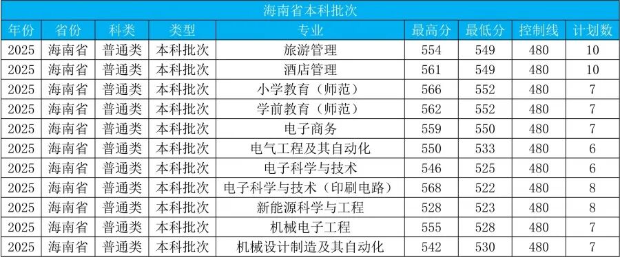 运城学院2025年本科录取进程公告6(21)_1.jpg