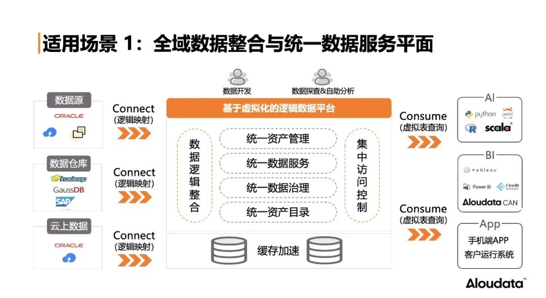 逻辑数据平台的noetl之道内含qa