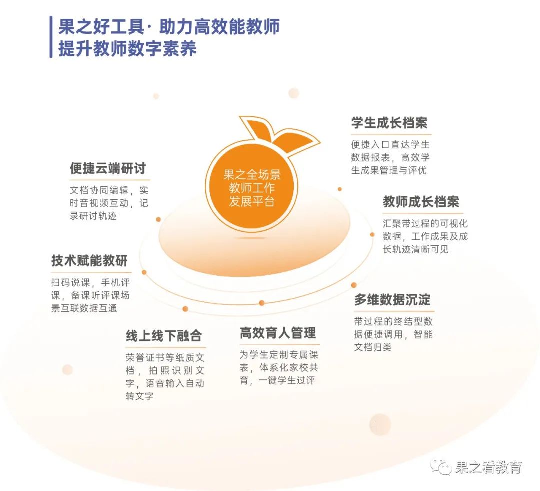 教育数字化转型的主要内容