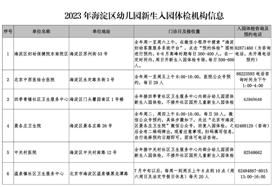 图片[18]-最新！北京多区发布幼儿入园体检通知~流程和攻略全在这！-京入学