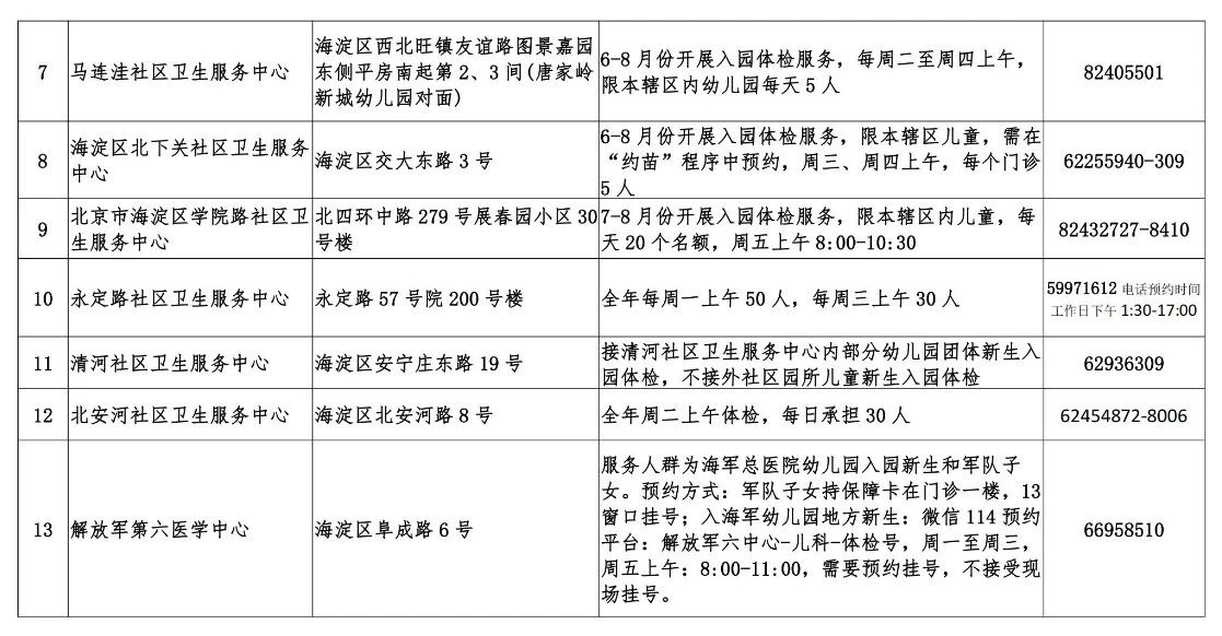 图片[19]-最新！北京多区发布幼儿入园体检通知~流程和攻略全在这！-京入学