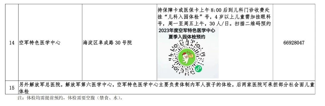 图片[20]-最新！北京多区发布幼儿入园体检通知~流程和攻略全在这！-京入学