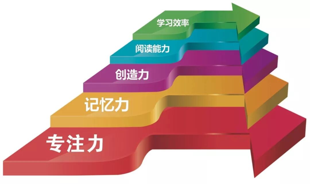 专注力是什么？你对专注力真的了解吗？