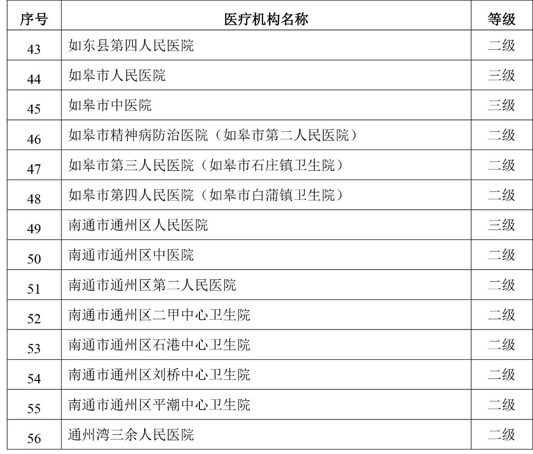 医疗耗材怎么做进医院重磅！所有公立医院耗材使用将被监控！（附医院名单）_https://www.jmylbn.com_新闻资讯_第12张