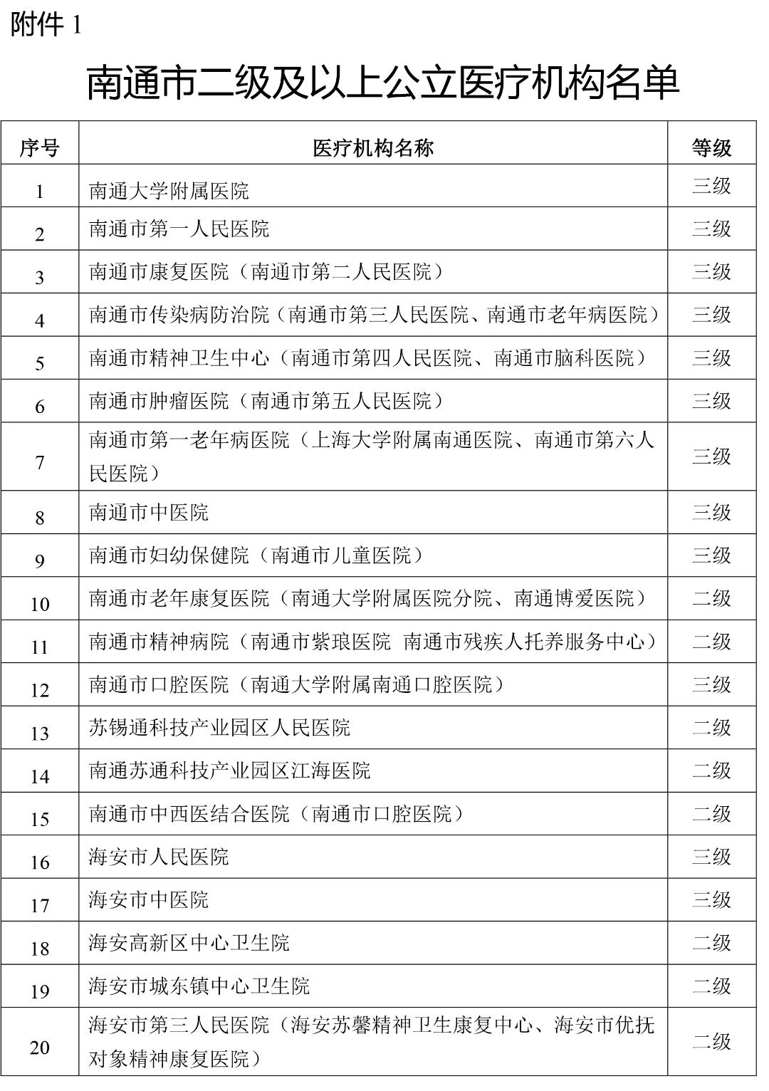医疗耗材怎么做进医院重磅！所有公立医院耗材使用将被监控！（附医院名单）_https://www.jmylbn.com_新闻资讯_第10张