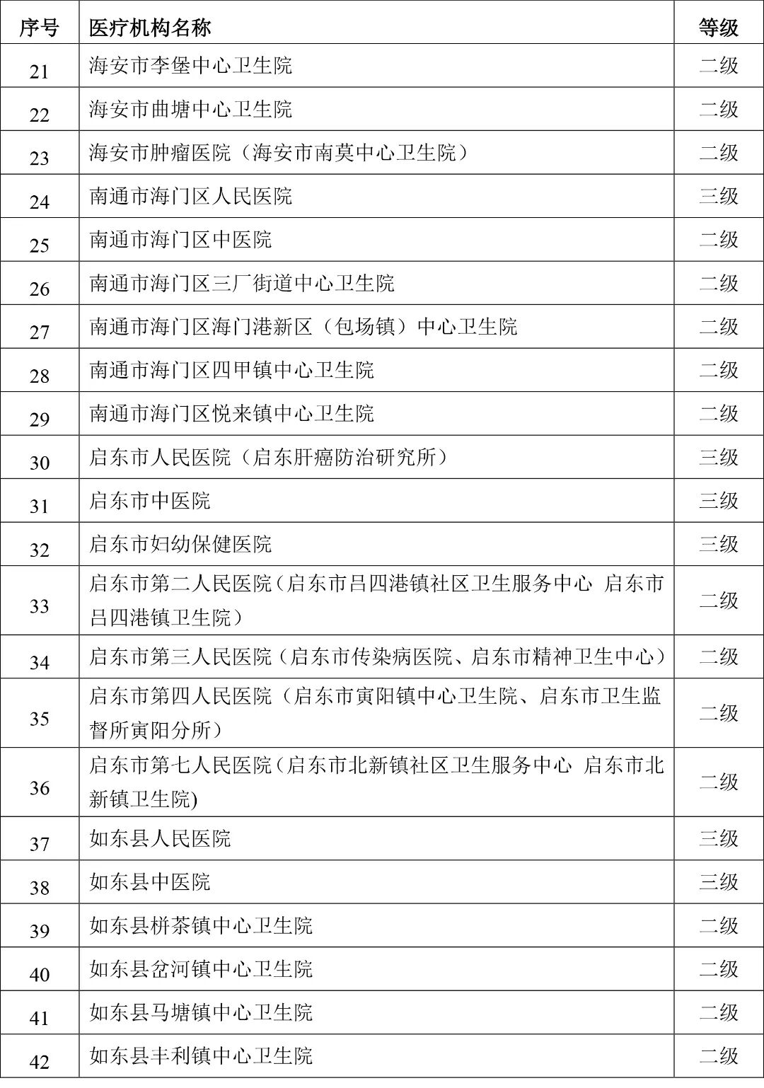 医疗耗材怎么做进医院重磅！所有公立医院耗材使用将被监控！（附医院名单）_https://www.jmylbn.com_新闻资讯_第11张