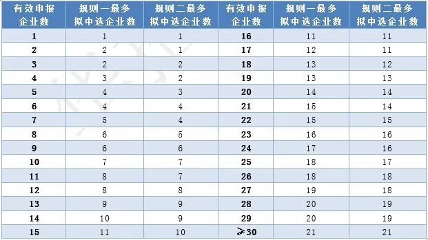 医用耗材怎么找经销商确认！新增10类医用耗材，集采启动_https://www.jmylbn.com_新闻资讯_第8张