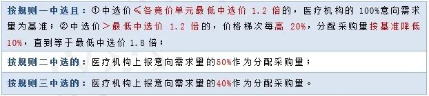 医用耗材怎么找经销商确认！新增10类医用耗材，集采启动_https://www.jmylbn.com_新闻资讯_第10张