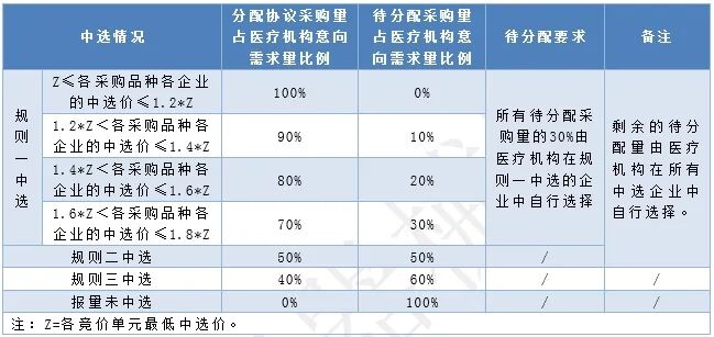 医用耗材怎么找经销商确认！新增10类医用耗材，集采启动_https://www.jmylbn.com_新闻资讯_第12张