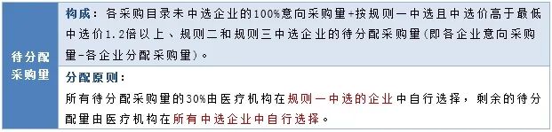 医用耗材怎么找经销商确认！新增10类医用耗材，集采启动_https://www.jmylbn.com_新闻资讯_第11张