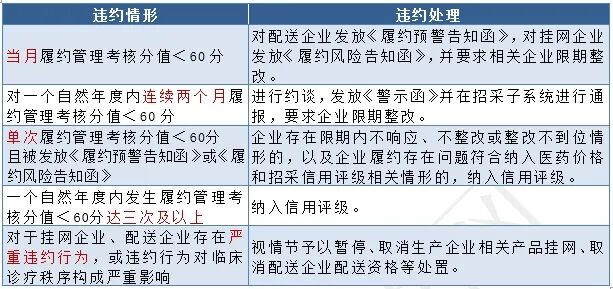 医用耗材怎么找经销商突发，大批耗材配送商被取消资格！强生、乐普、九州通…_https://www.jmylbn.com_新闻资讯_第9张