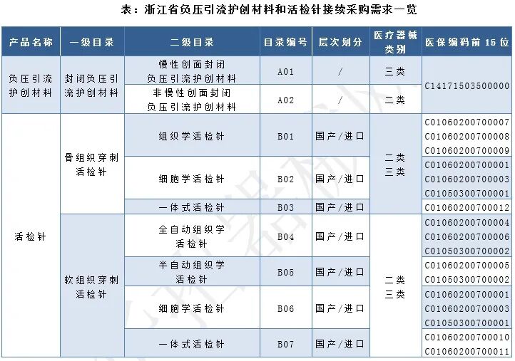 医用耗材怎么找经销商最高降幅96.76%！两类医用耗材，新一轮集采启动_https://www.jmylbn.com_新闻资讯_第3张