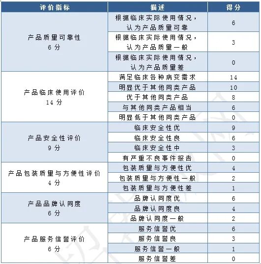 医用耗材怎么找经销商最高降幅96.76%！两类医用耗材，新一轮集采启动_https://www.jmylbn.com_新闻资讯_第6张